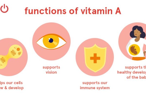 What is Vitamin A and why we in need it?